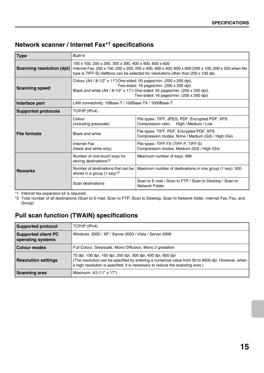 Sharp MX-2301N Network scanner / Internet Fax*1 specifications, Pull scan function Twain specifications 