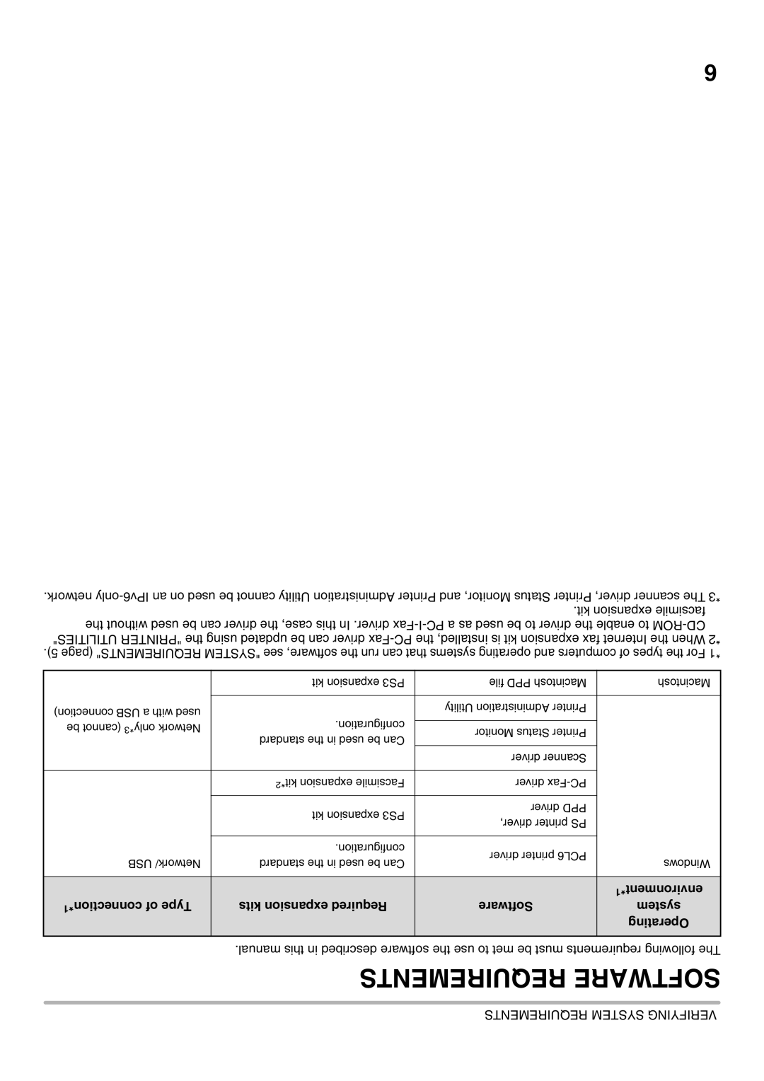 Sharp MX-2301N specifications Requirements Software, Environment 