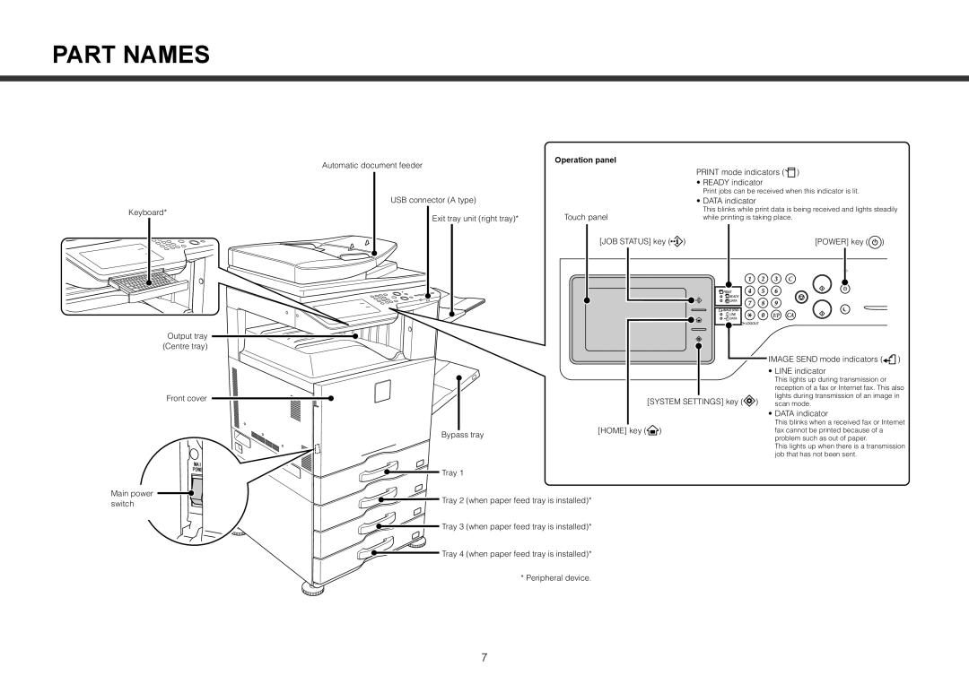 Sharp MX-3114N, MX-2614N, MX-2314N operation manual Part Names, Operation panel 