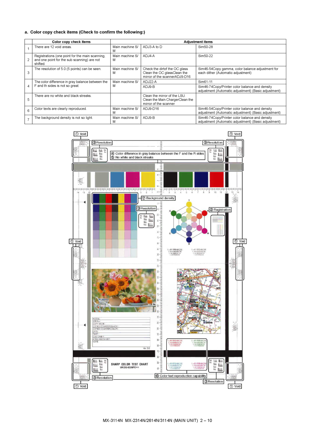 Sharp MX-2314N, MX-2614N Color copy check items Check to confirm the following, Color copy check items Adjustment items 