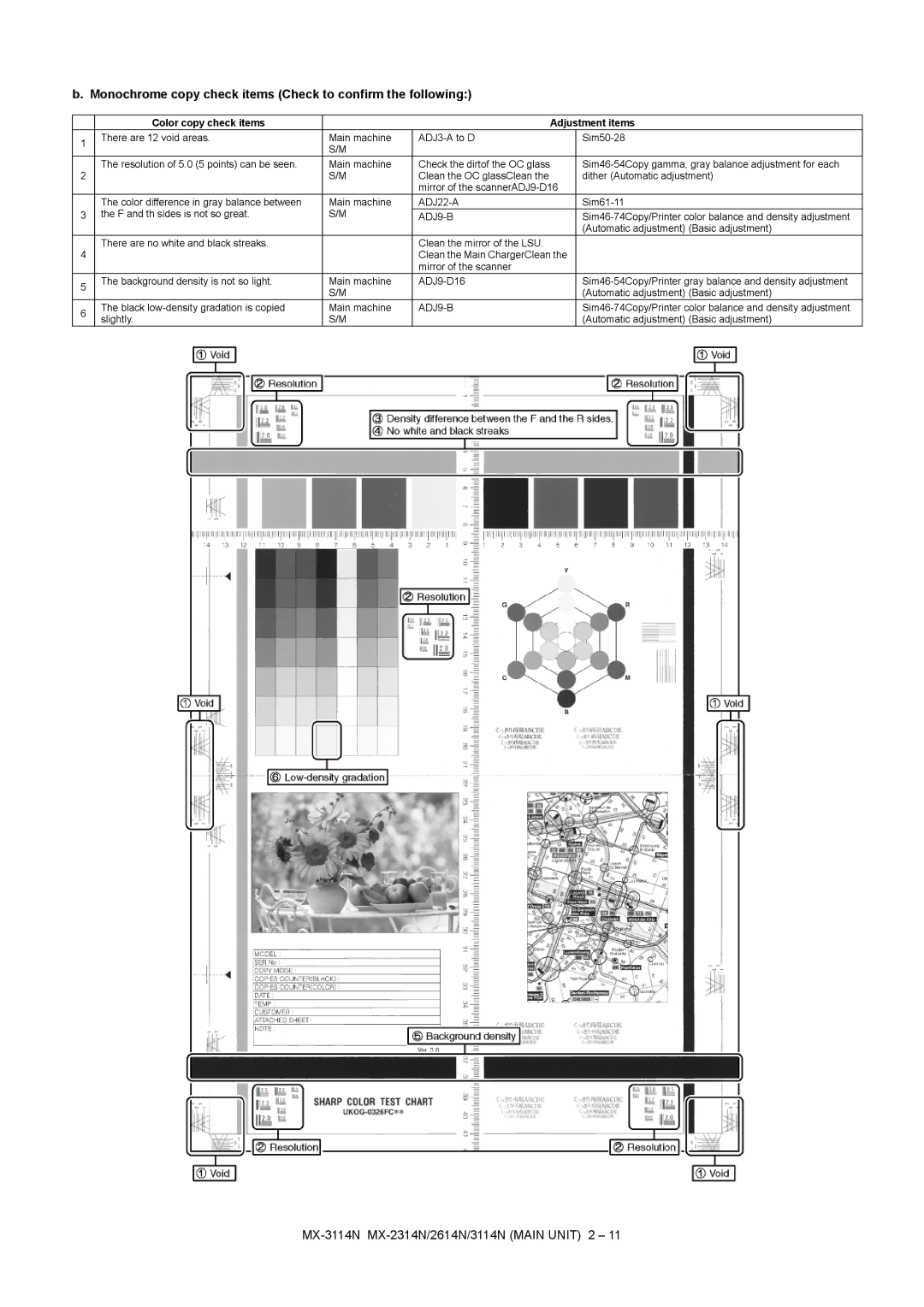 Sharp MX-2614N, MX-3114N, MX-2314N installation manual Monochrome copy check items Check to confirm the following 