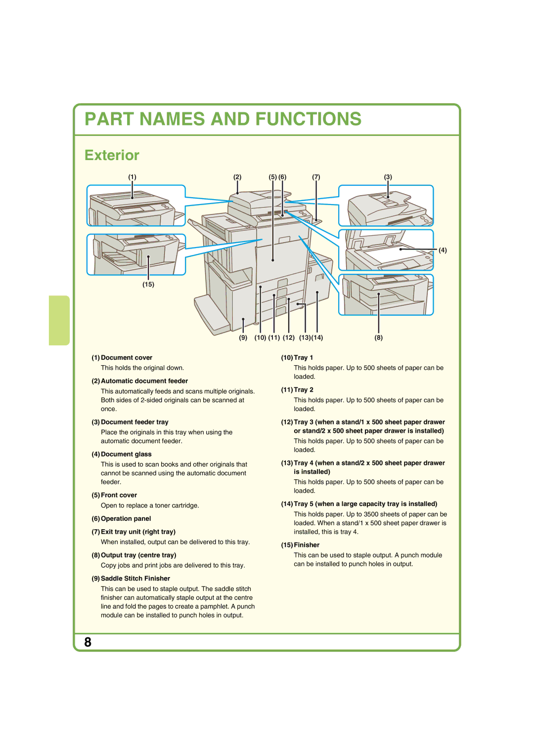 Sharp MX-2300N, MX-2700N, MX-2300G, MX-2700G quick start Part Names and Functions 