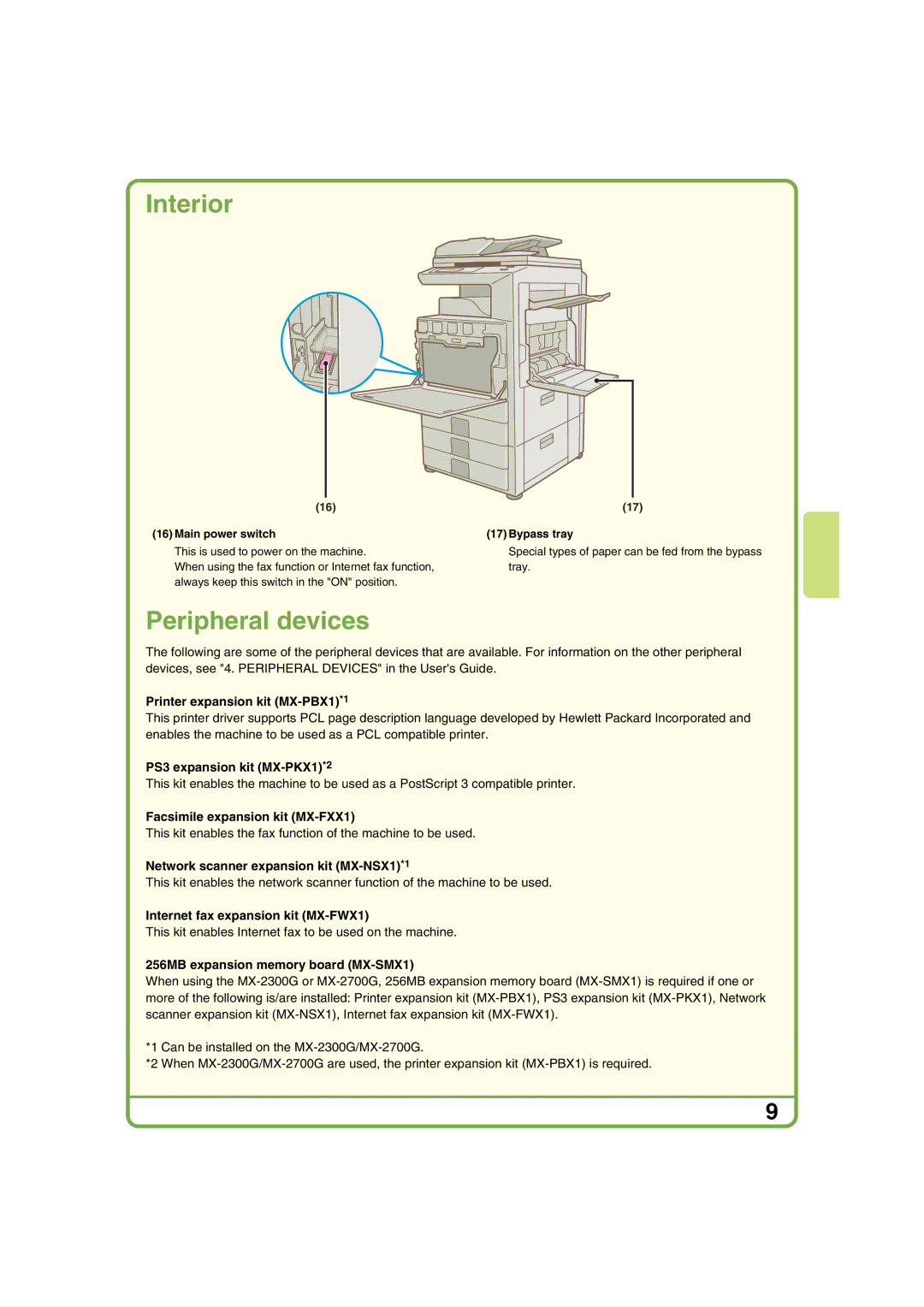 Sharp MX-2700G, MX-2700N Printer expansion kit MX-PBX1*1, PS3 expansion kit MX-PKX1*2, Facsimile expansion kit MX-FXX1 