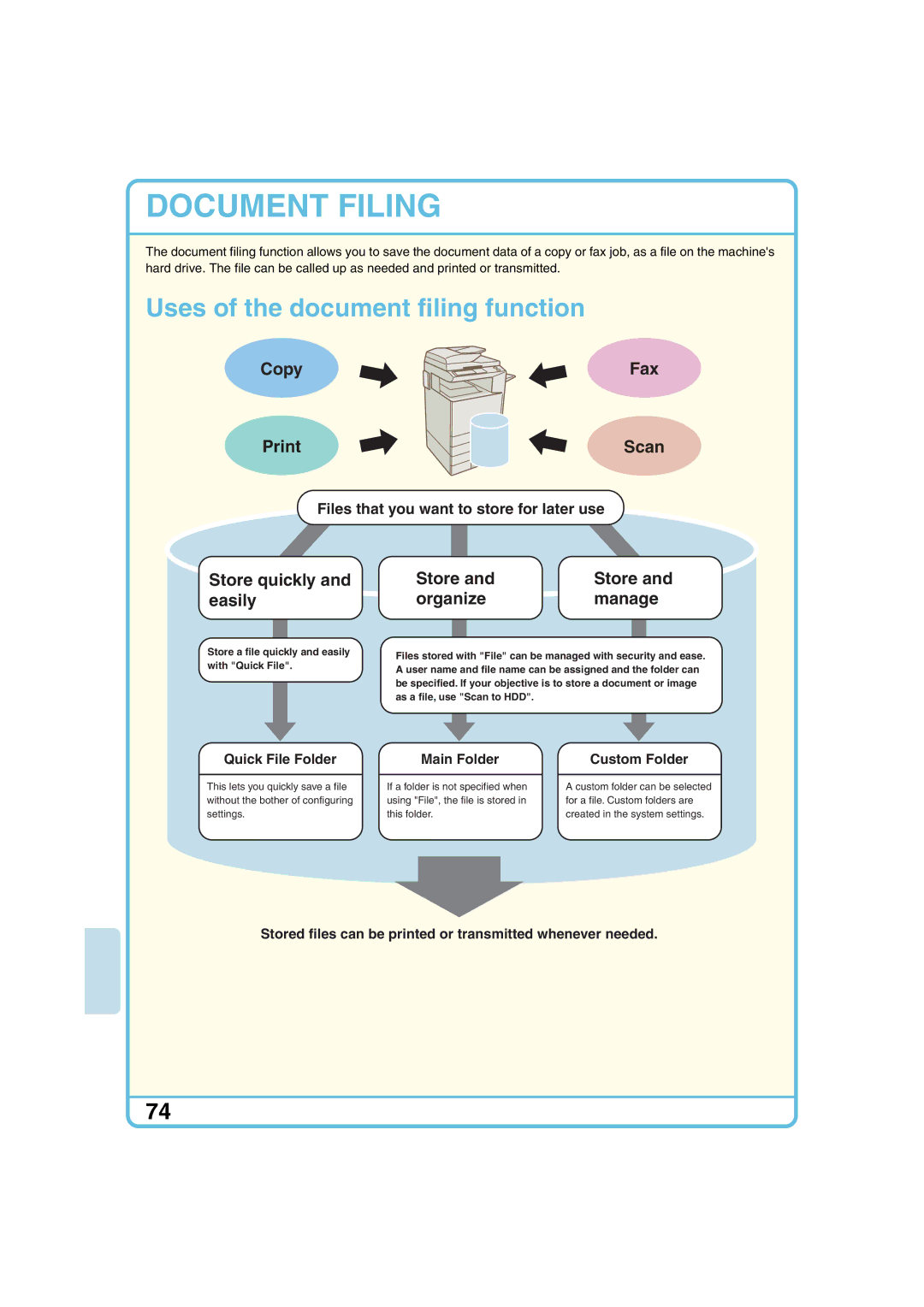 Sharp MX-2700N, MX-2300G, MX-2300N Files that you want to store for later use, Quick File Folder Main Folder Custom Folder 