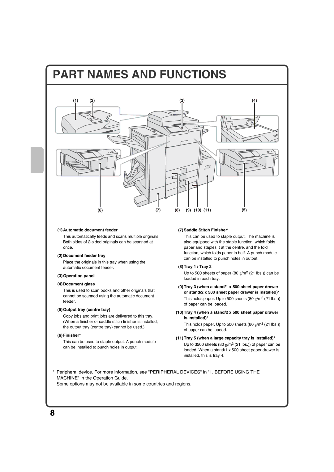 Sharp MX-3100N, MX-2600N quick start Part Names and Functions 