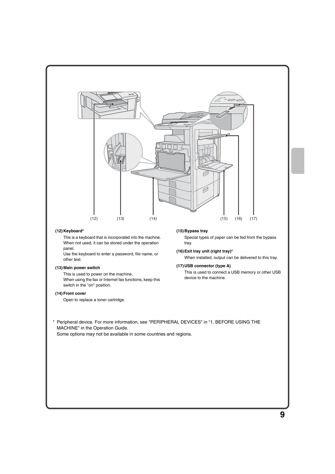 Sharp MX-2600N Keyboard, Main power switch, Front cover, Bypass tray, Exit tray unit right tray, USB connector type a 