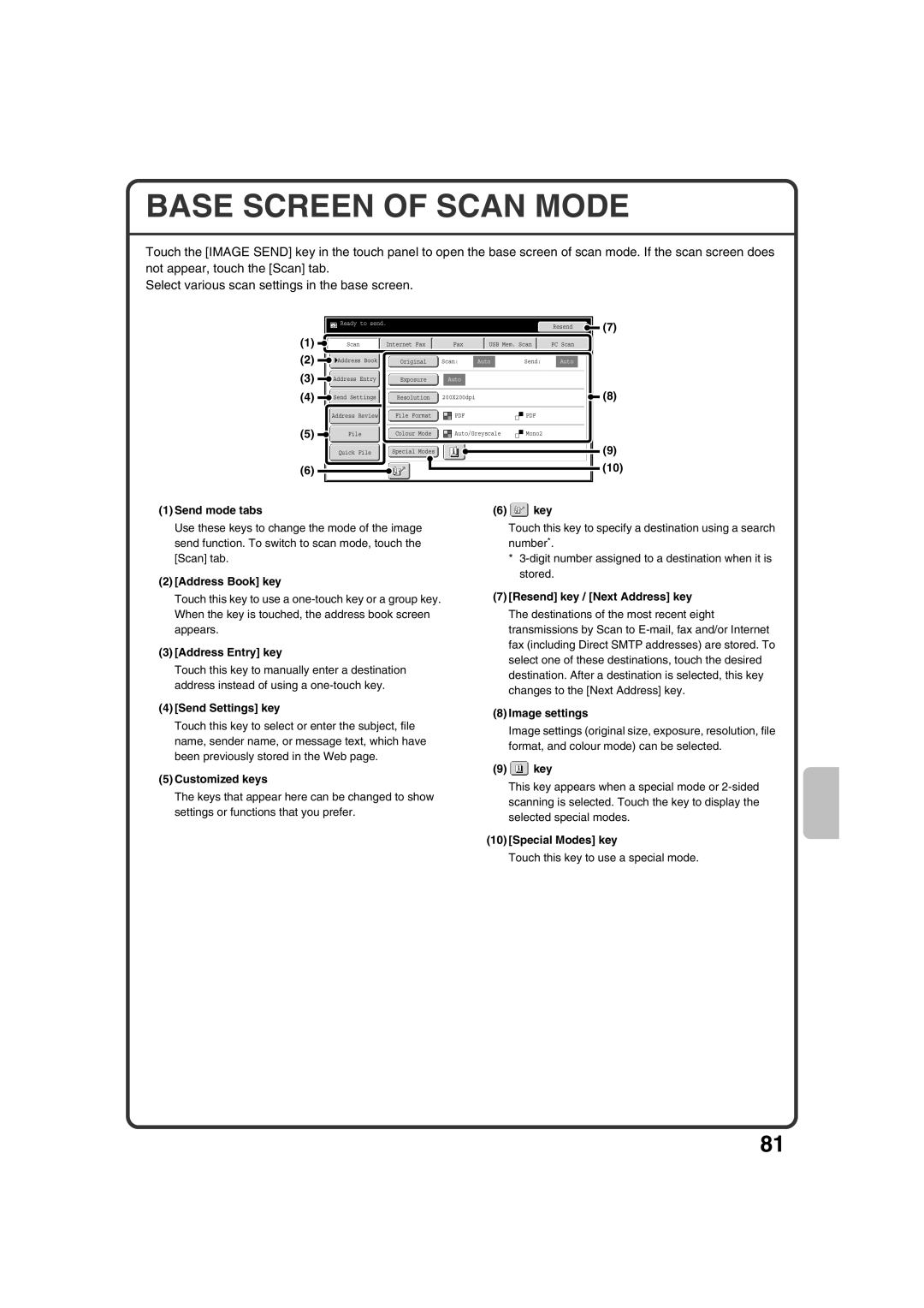 Sharp MX-2600N, MX-3100N quick start Base Screen of Scan Mode, Address Entry key, Send Settings key 