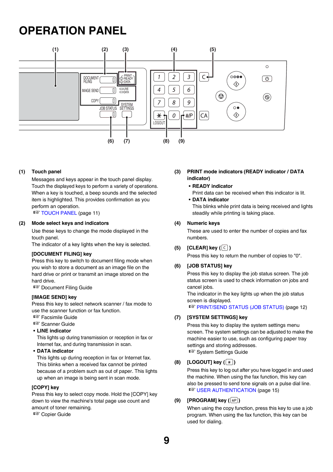 Sharp MX-3500N manual Operation Panel 