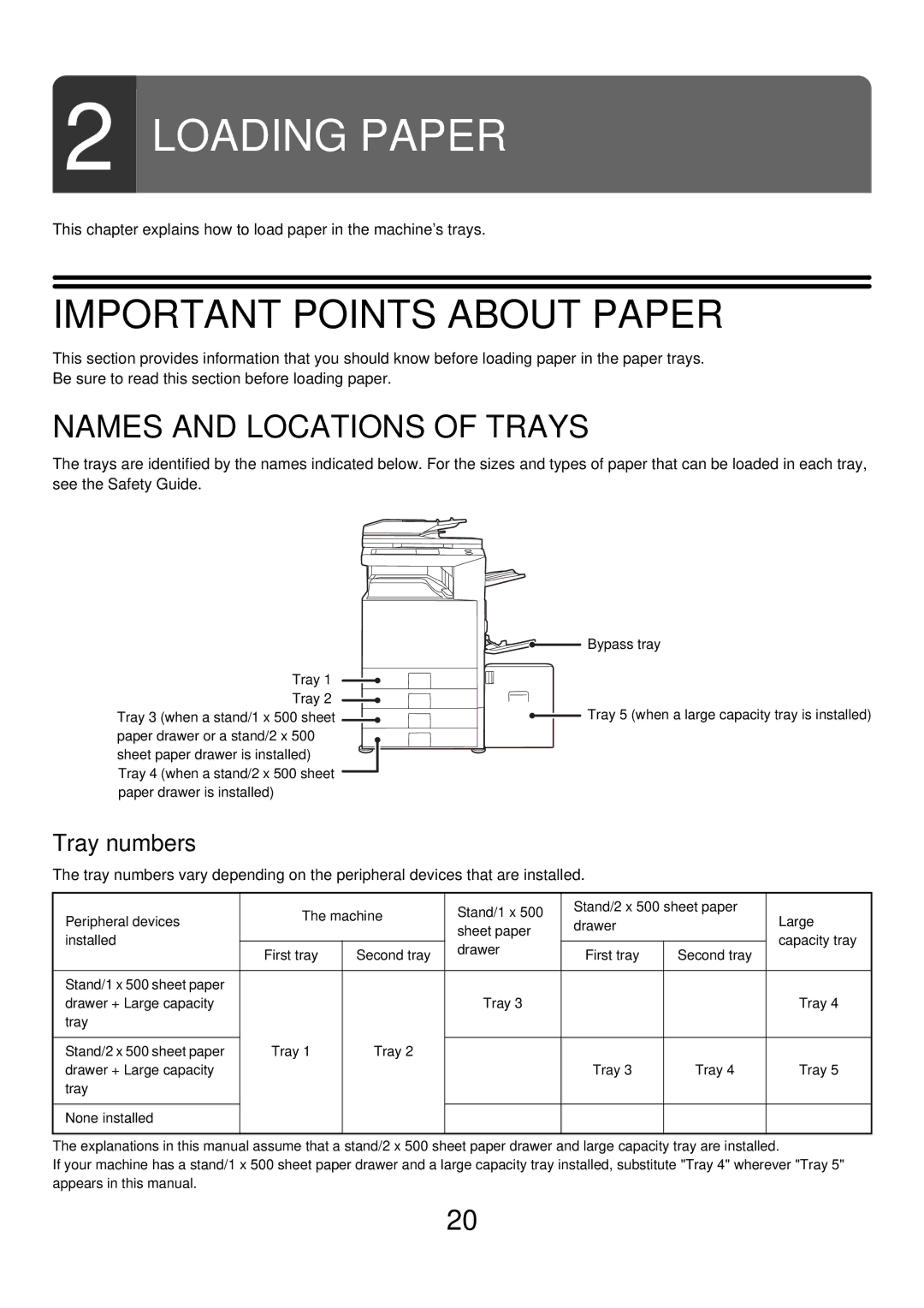 Sharp MX-3500N manual Important Points about Paper, Names and Locations of Trays, Tray numbers 