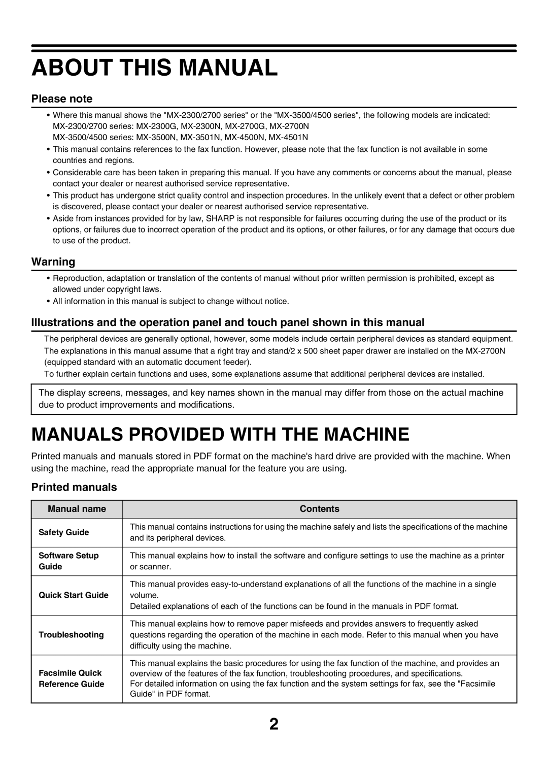 Sharp MX-3500N manual About this Manual, Manuals Provided with the Machine, Manual name Contents 