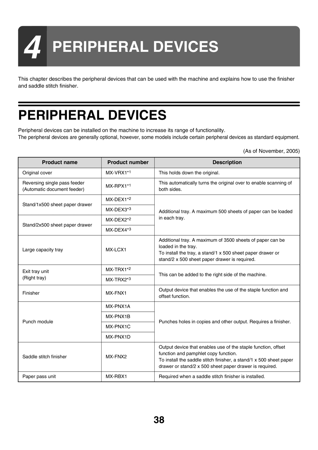 Sharp MX-3500N manual Peripheral Devices, Product name Product number Description 