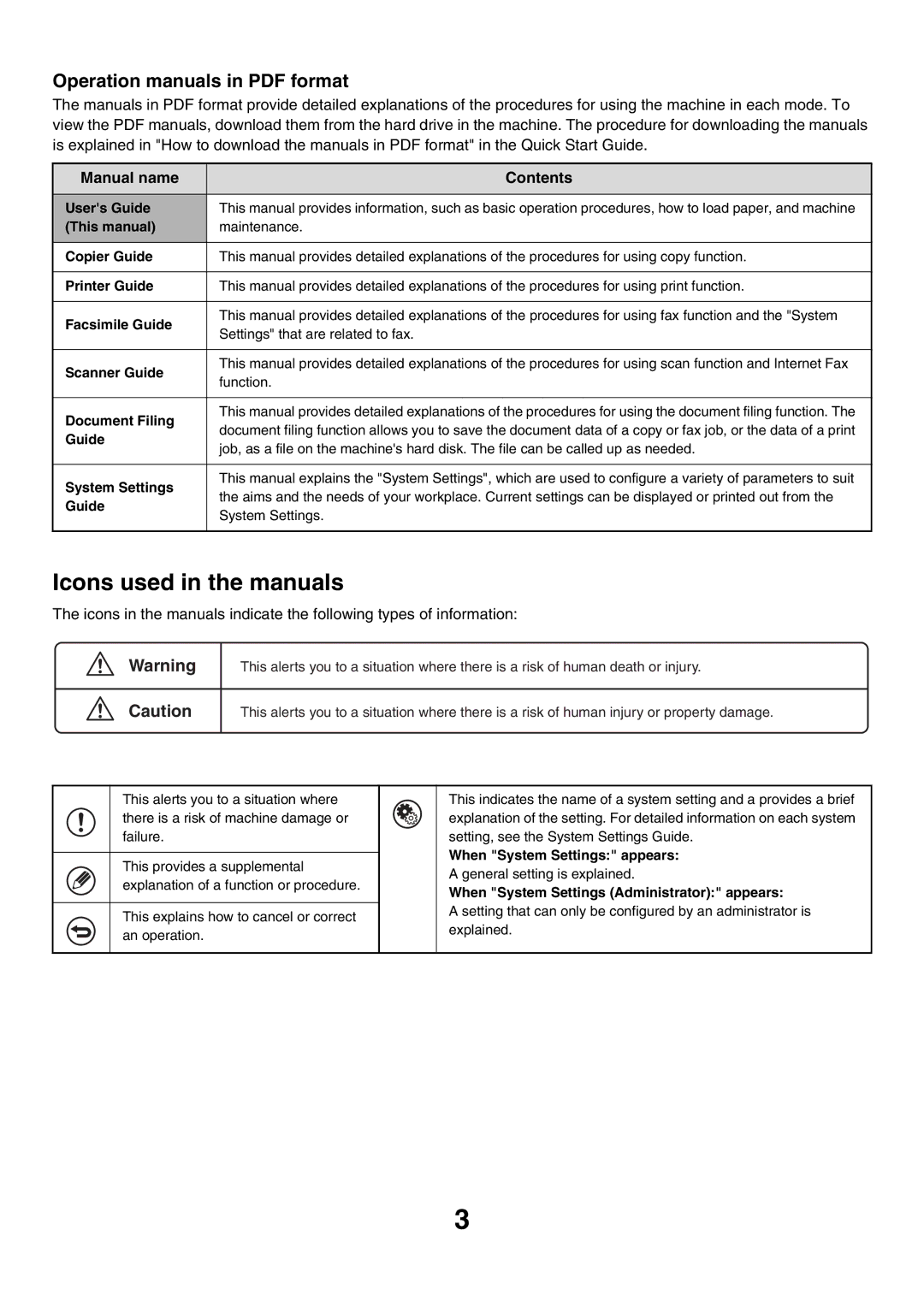 Sharp MX-3500N Icons used in the manuals 