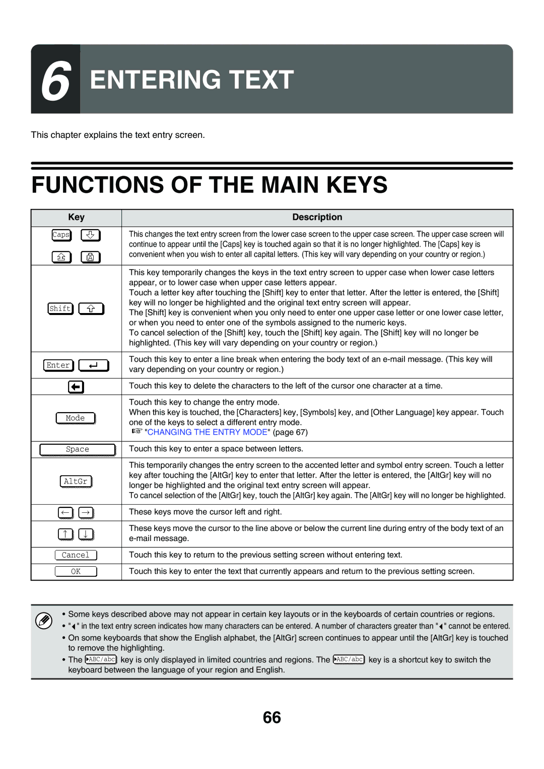 Sharp MX-3500N manual Functions of the Main Keys, Key Description 