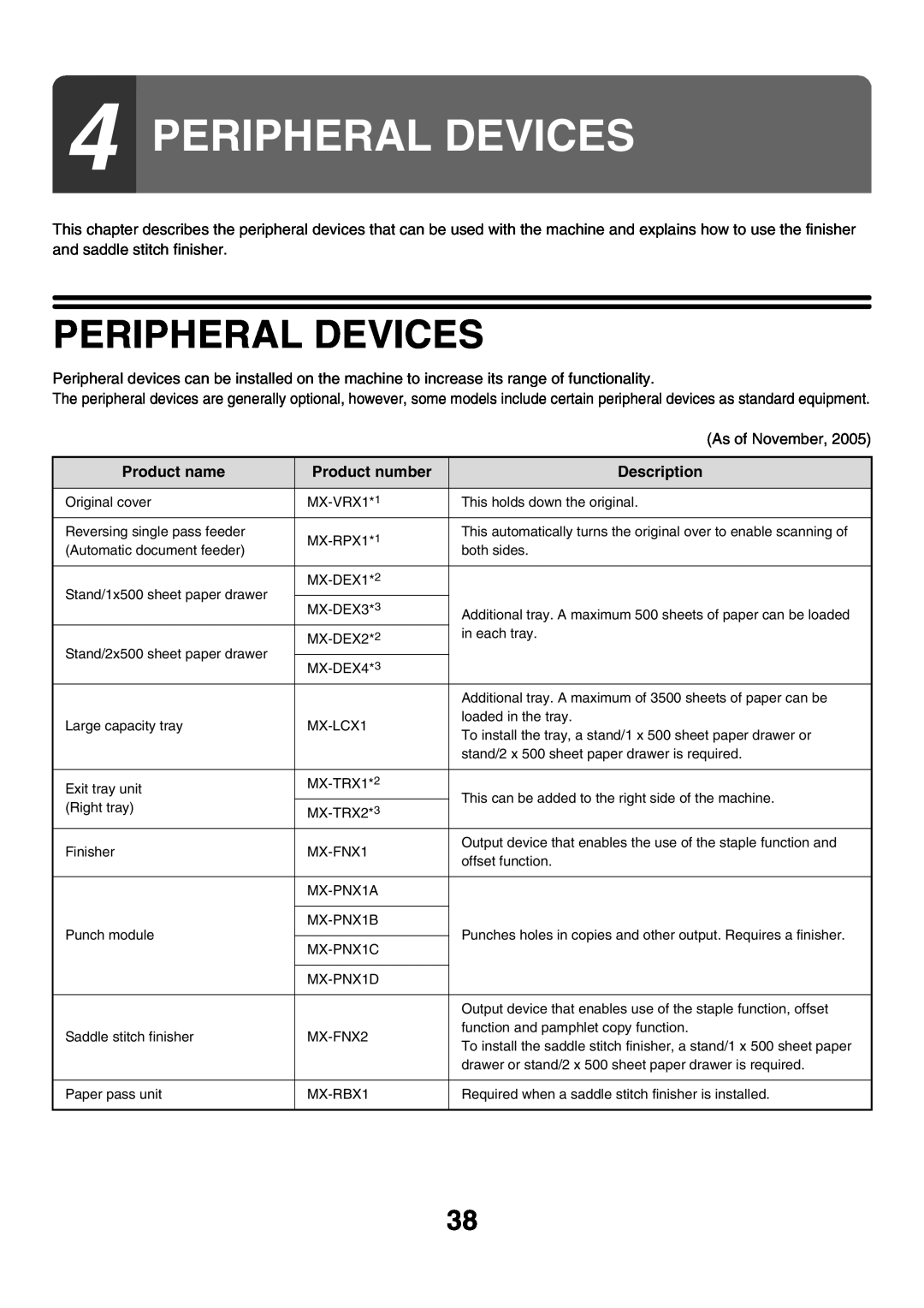 Sharp MX-3500N manual Peripheral Devices, Product name, Product number, Description 