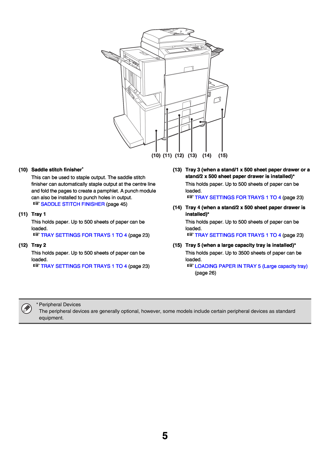 Sharp MX-3500N manual SADDLE STITCH FINISHER page, TRAY SETTINGS FOR TRAYS 1 TO 4 page 