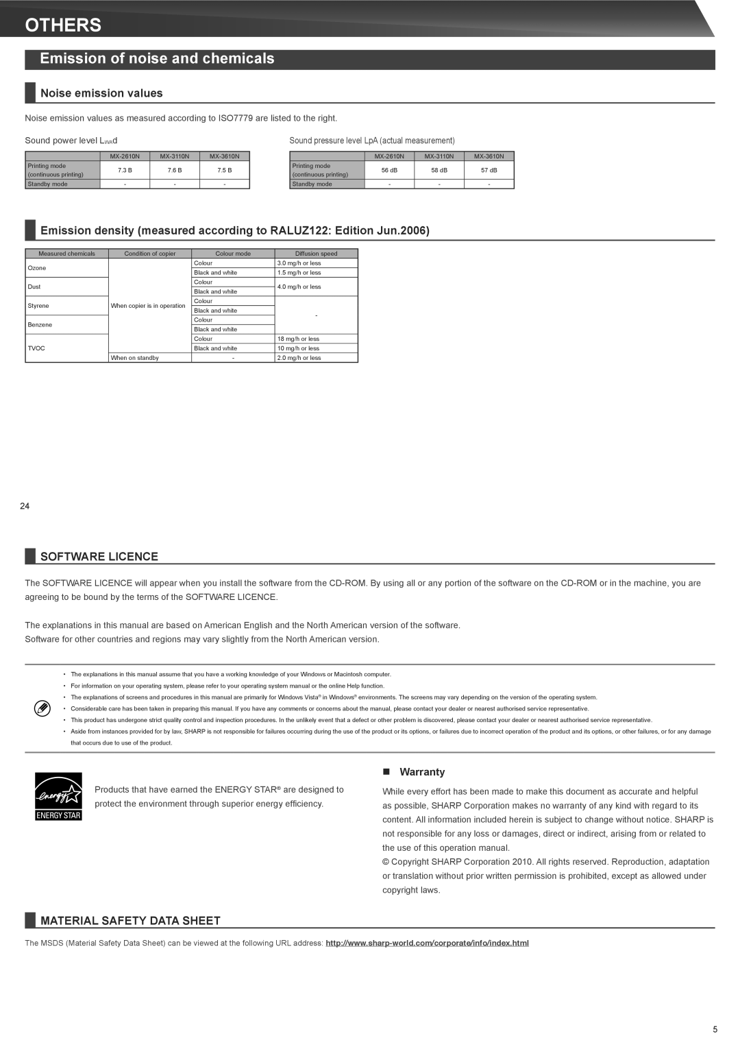 Sharp MX-3110N, MX-3610N, MX-2610N quick start Others, Emission of noise and chemicals, Noise emission values, „„ Warranty 