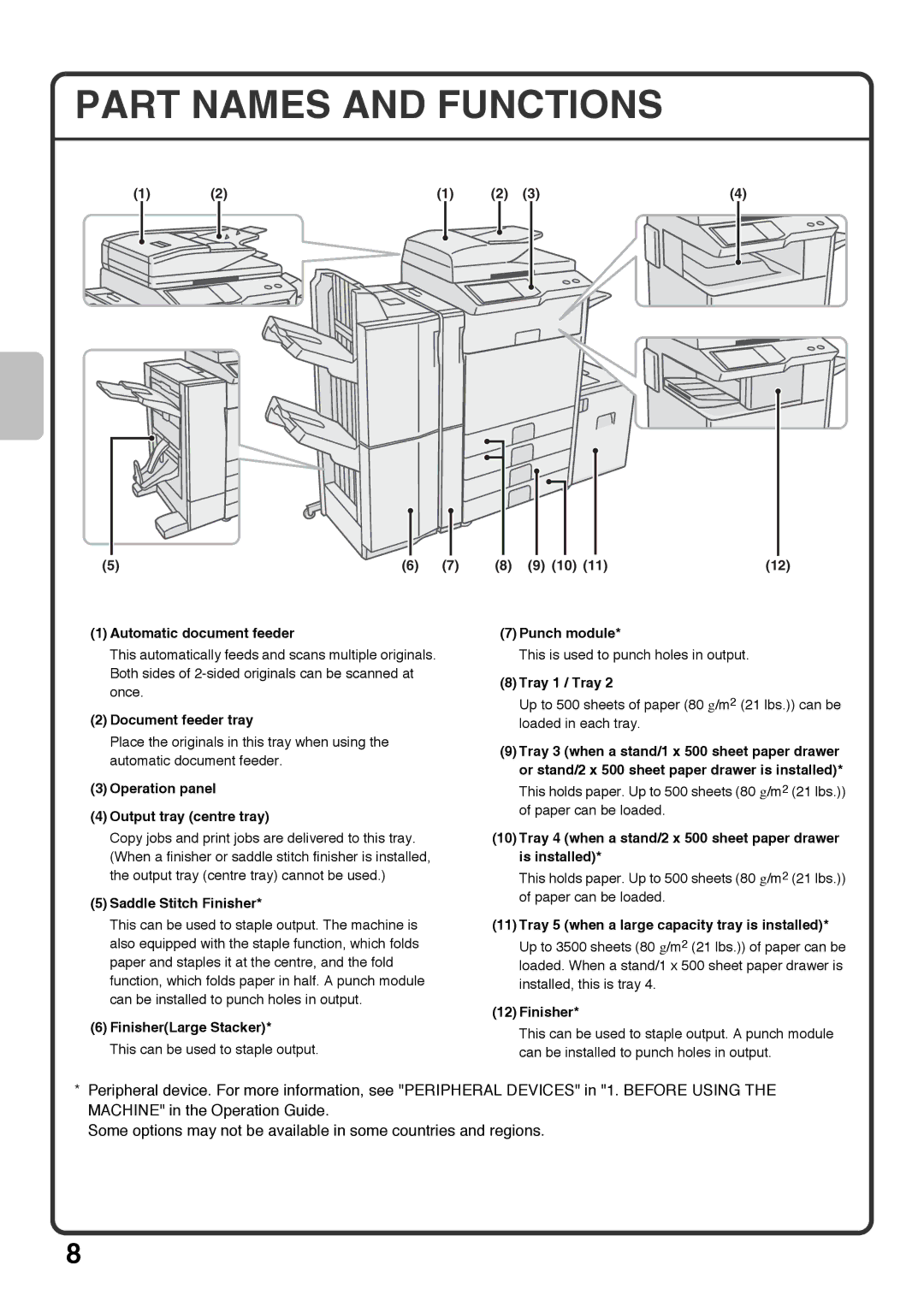 Sharp MX-4101N, MX-4100N, MX-5000N, MX-5001N quick start Part Names and Functions 