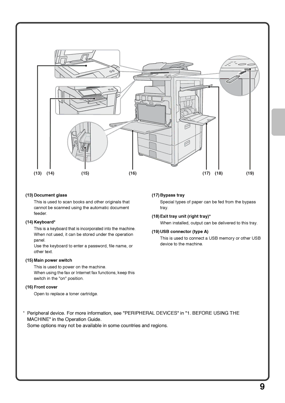 Sharp MX-5001N, MX-4100N Document glass, Keyboard, Main power switch, Front cover, Bypass tray, Exit tray unit right tray 