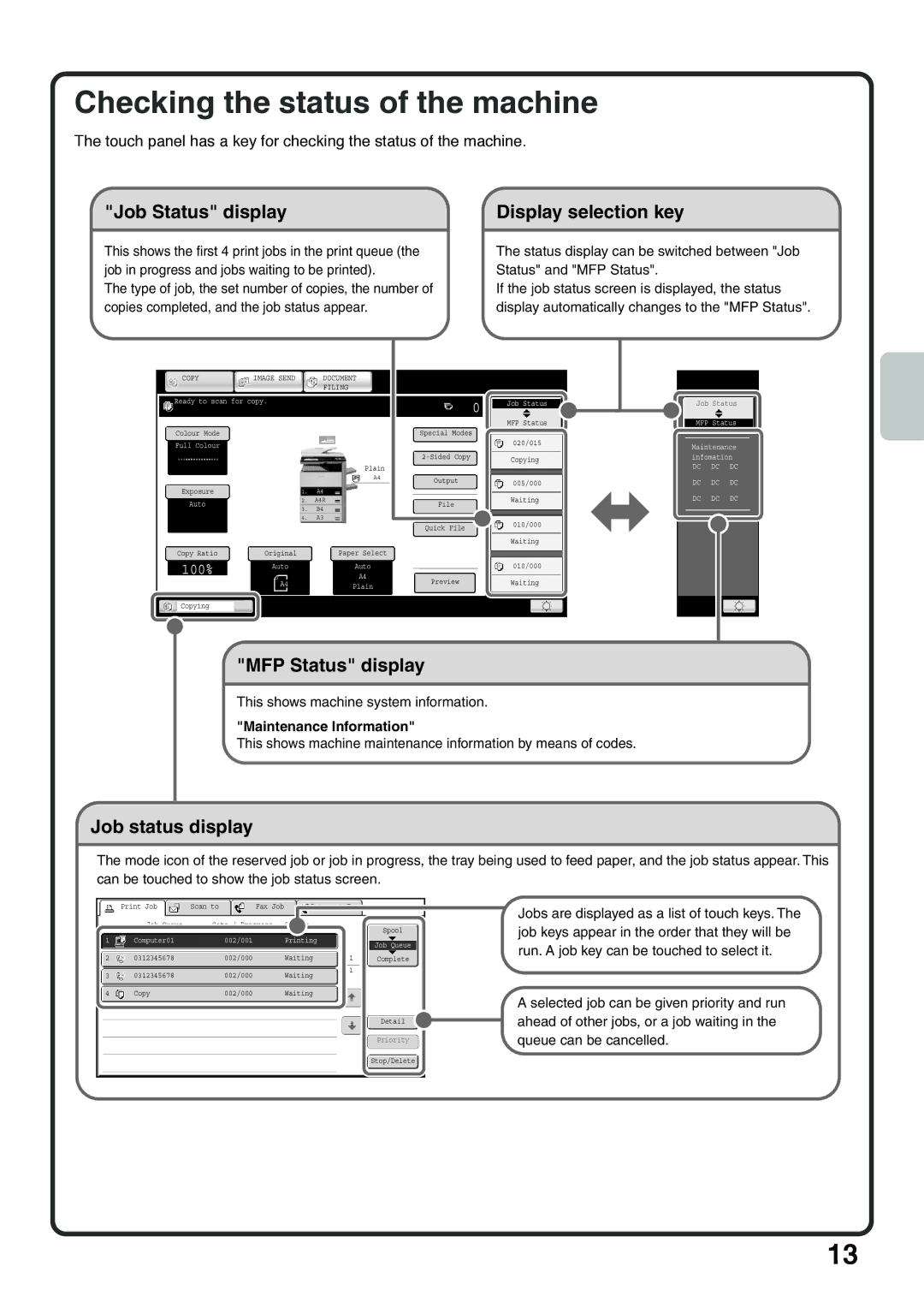 Sharp MX-5001N, MX-4100N Checking the status of the machine, Job Status display, Display selection key, MFP Status display 