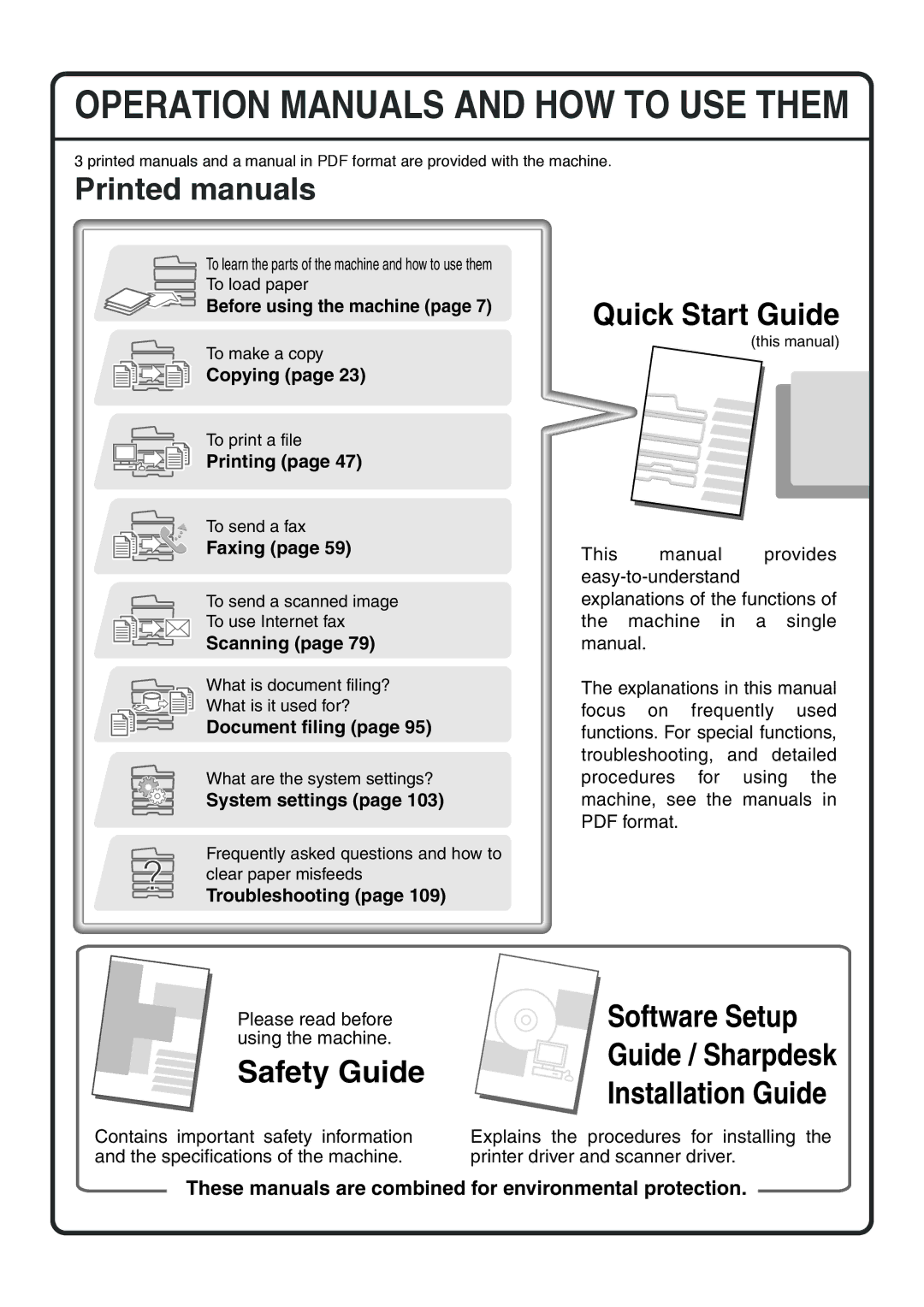 Sharp MX-4101N, MX-4100N, MX-5000N, MX-5001N quick start Printed manuals 