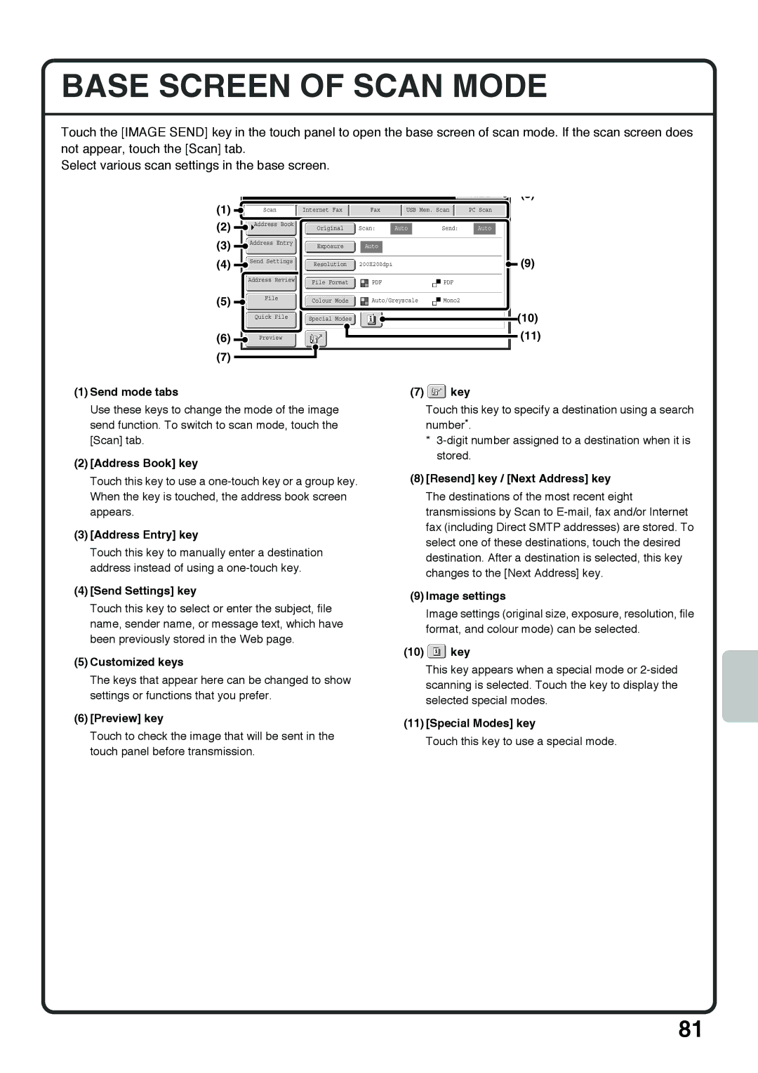 Sharp MX-5001N, MX-4100N, MX-5000N, MX-4101N quick start Base Screen of Scan Mode, Address Entry key, Send Settings key 