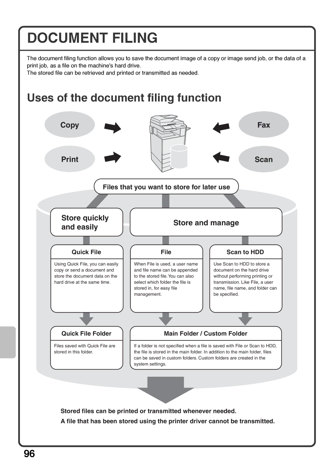 Sharp MX-4101N, MX-4100N Document Filing, Uses of the document filing function, Files that you want to store for later use 