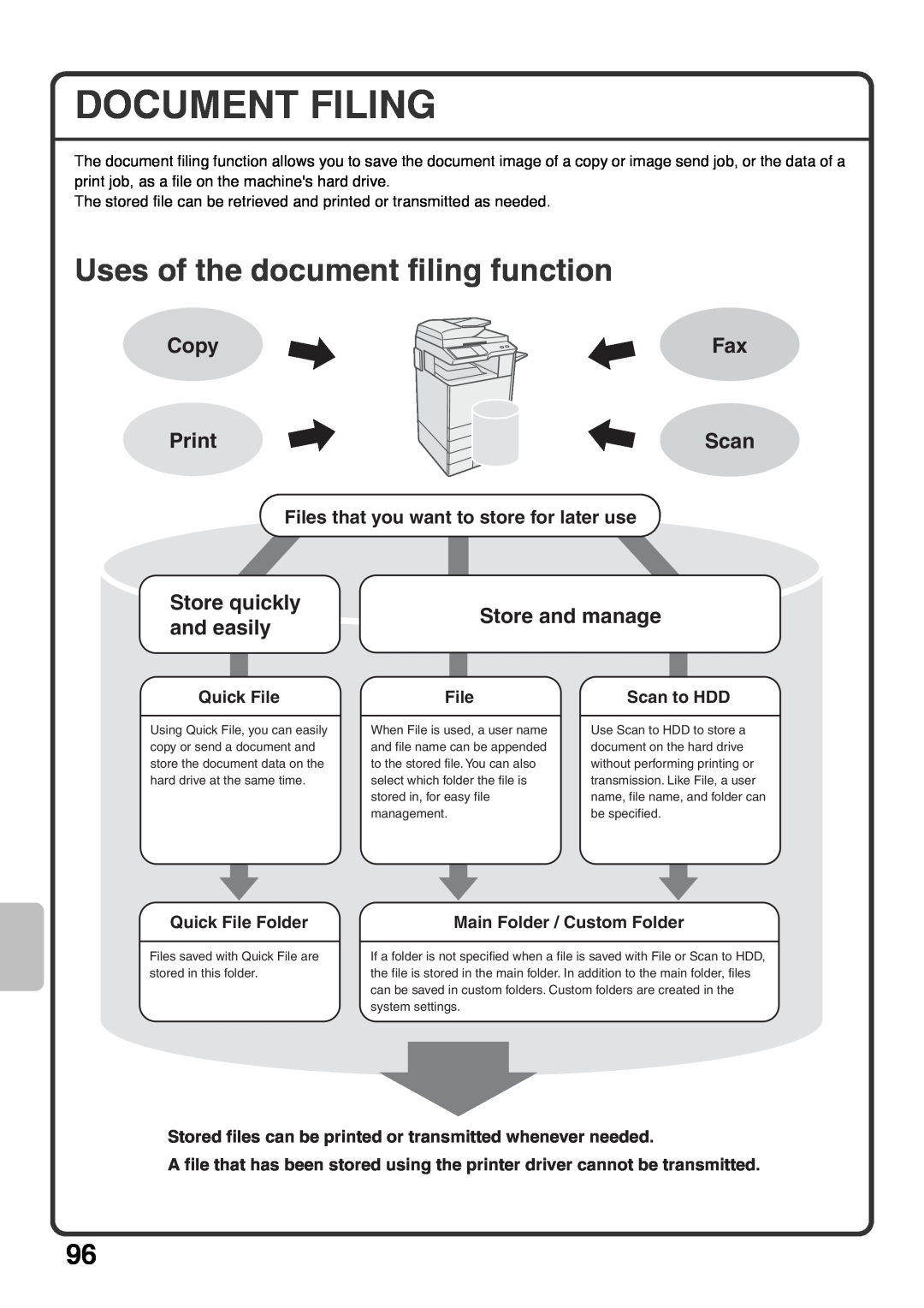 Sharp MX-4101N Document Filing, Uses of the document filing function, Files that you want to store for later use, Copy 
