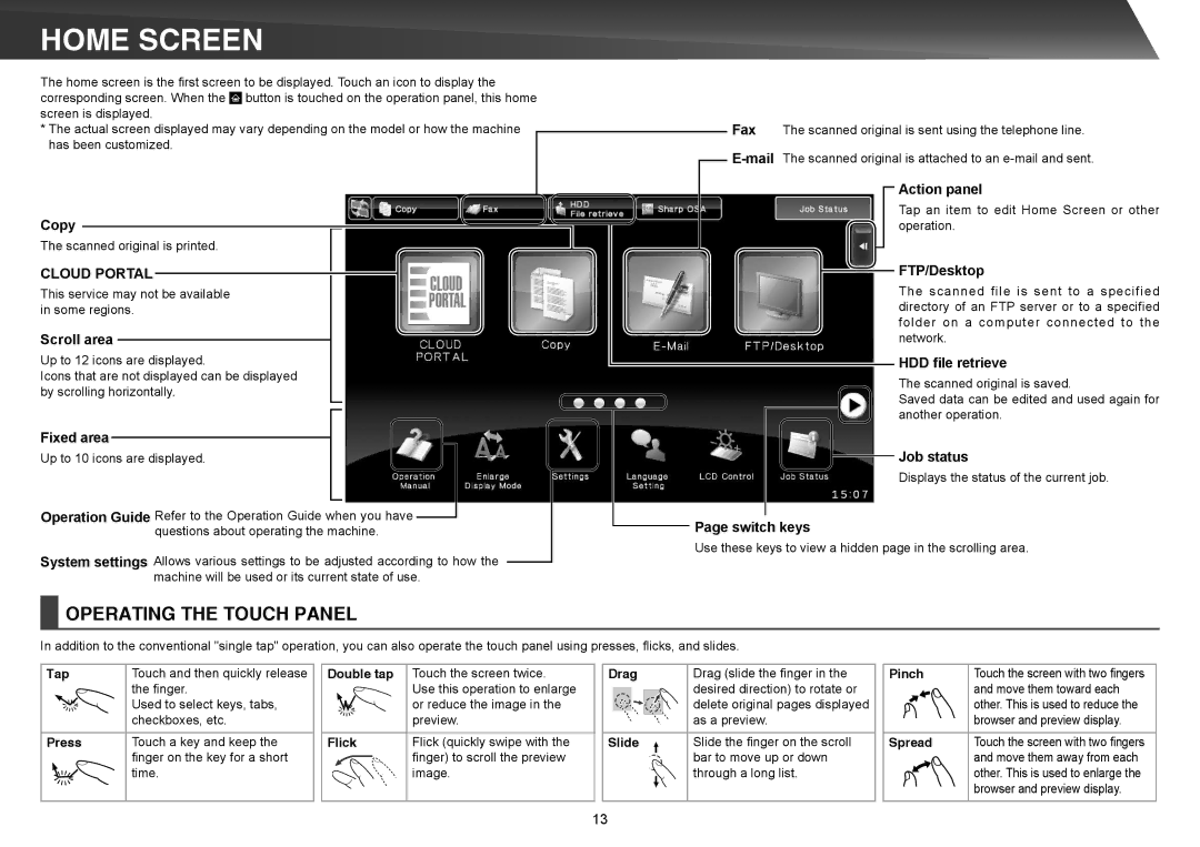 Sharp MX-5140N, MX-4140N, MX-5141N, MX-4141N quick start Home Screen, Cloud Portal 