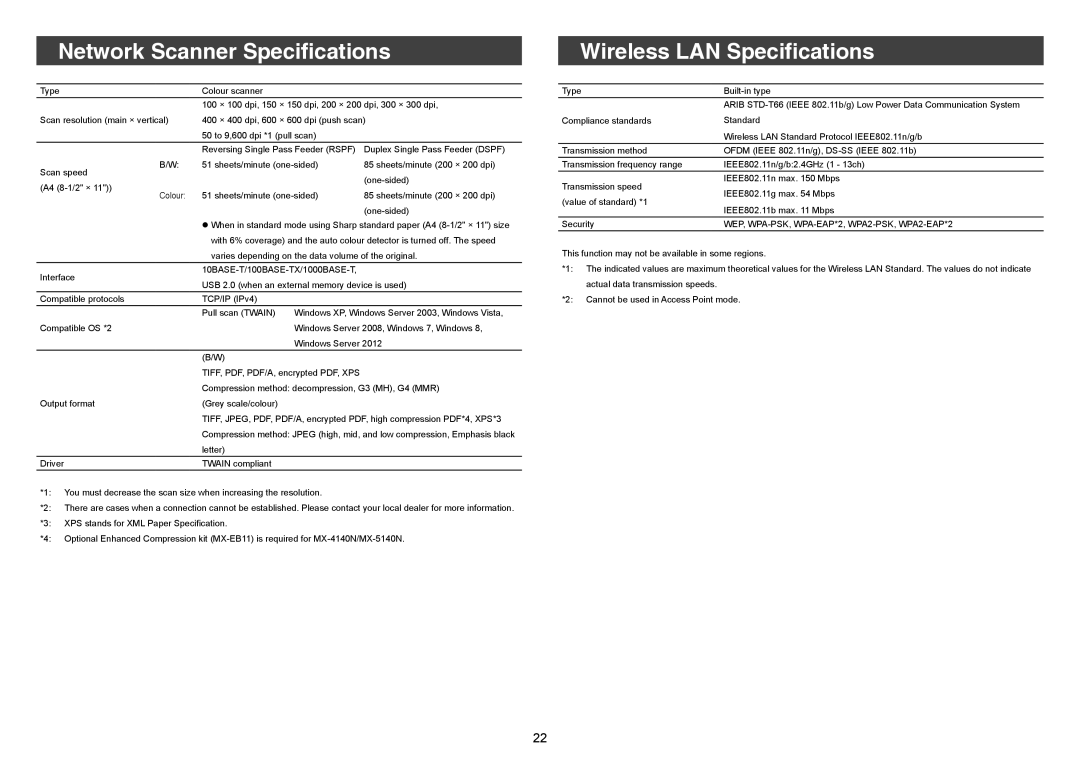 Sharp MX-5141N, MX-4140N, MX-5140N, MX-4141N quick start Network Scanner Specifications, Wireless LAN Specifications 