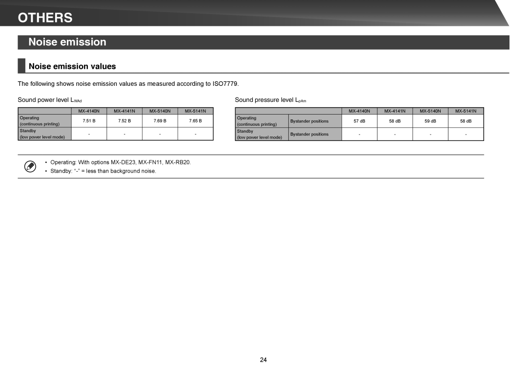 Sharp MX-4140N, MX-5140N, MX-5141N, MX-4141N quick start Others, Noise emission values 