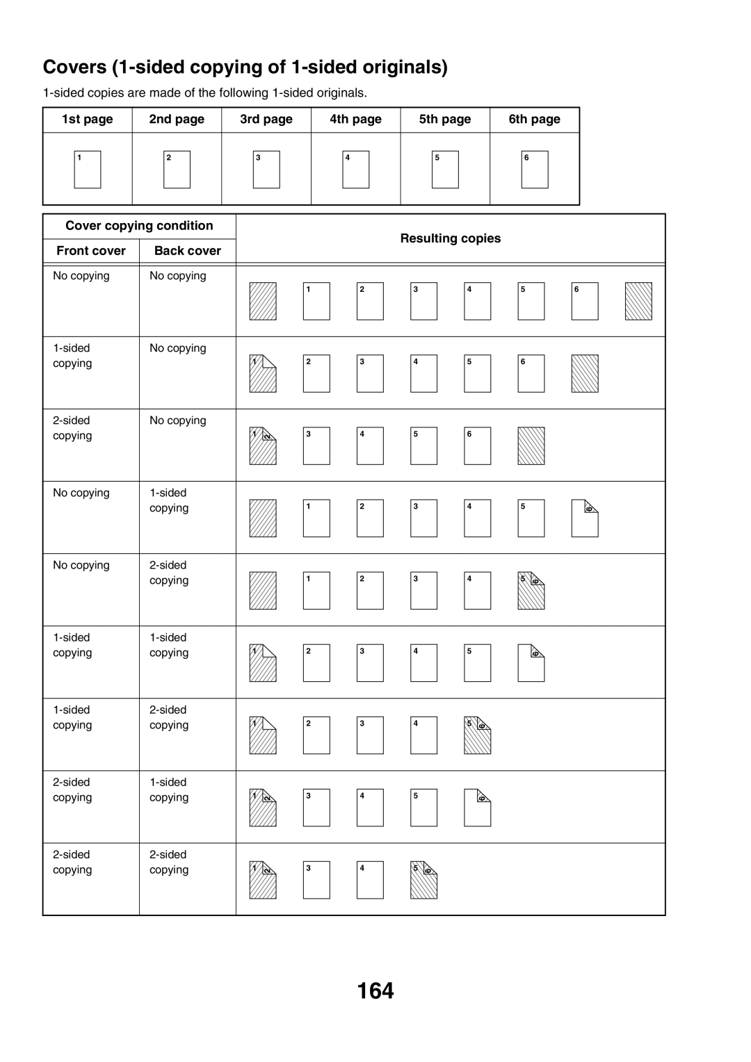 Sharp MX-2700G, MX-4501N, MX-2700N, MX-2300G, MX-3501N 164, Covers 1-sided copying of 1-sided originals, Resulting copies 