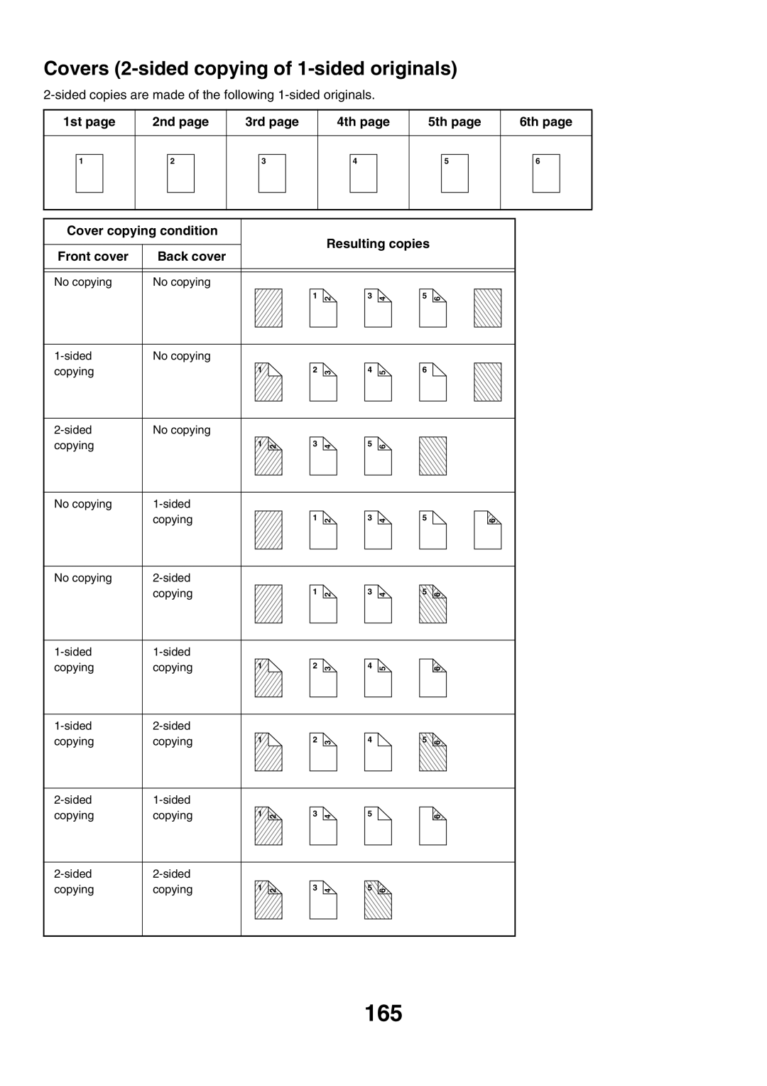 Sharp MX-3500N, MX-4501N, MX-2700N, MX-2300G, MX-3501N, MX-2300N, MX-2700G 165, Covers 2-sided copying of 1-sided originals 