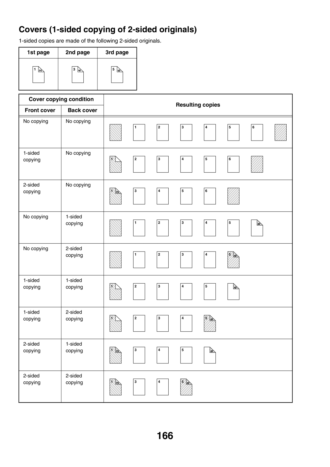 Sharp MX-4500N, MX-4501N, MX-2700N, MX-2300G manual 166, Covers 1-sided copying of 2-sided originals, No copying Sided Copying 