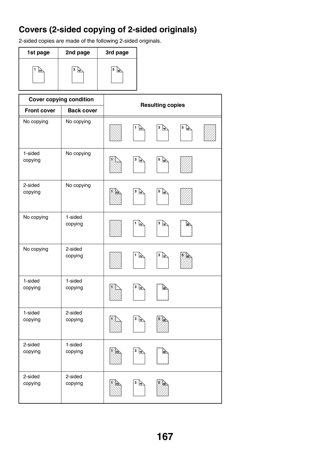 Sharp MX-4501N, MX-2700N, MX-2300G, MX-3501N, MX-2300N, MX-2700G, MX-3500N 167, Covers 2-sided copying of 2-sided originals 