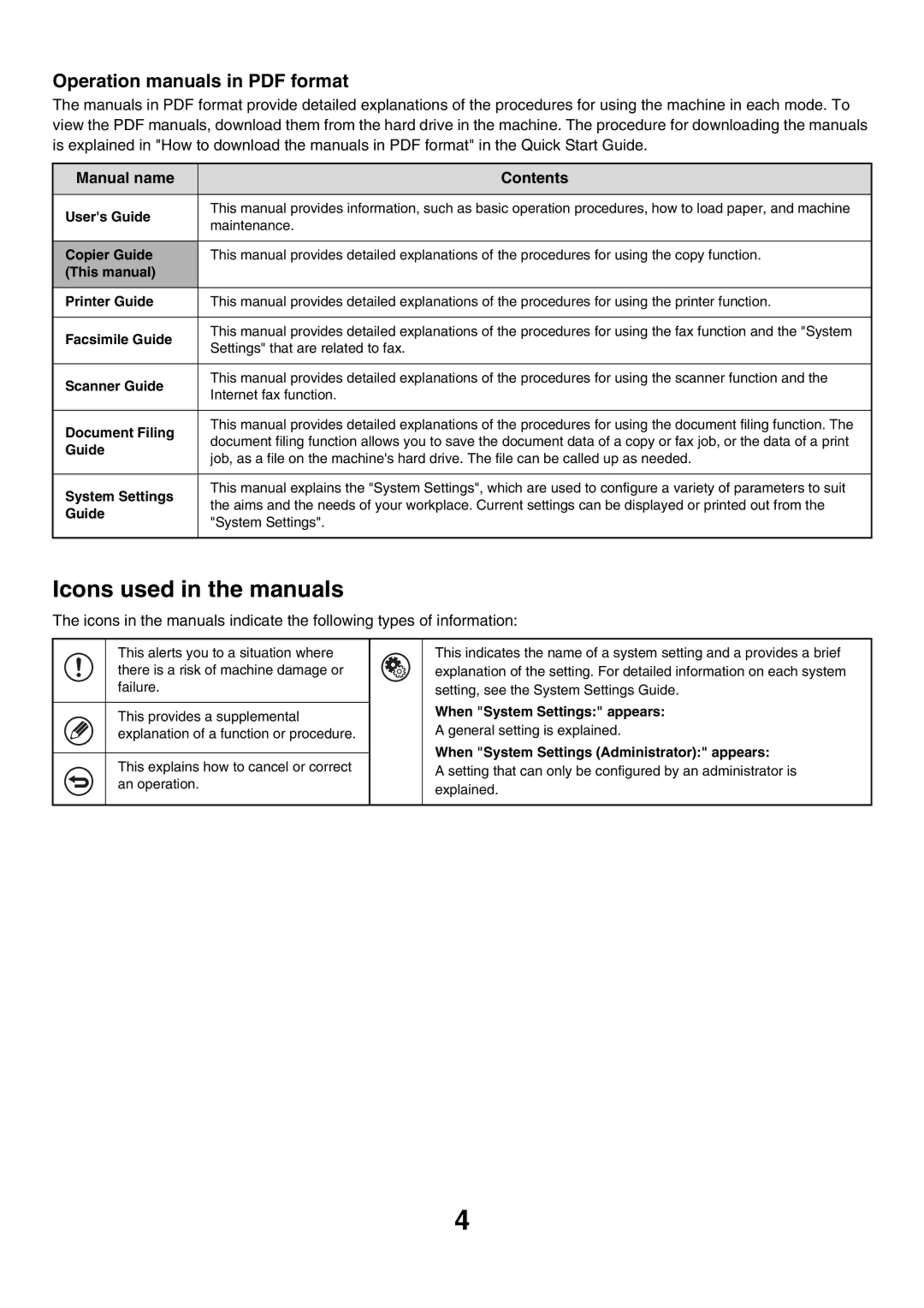 Sharp MX-2700G, MX-4501N, MX-2700N, MX-2300G, MX-3501N, MX-2300N, MX-3500N, MX-4500N Icons used in the manuals 