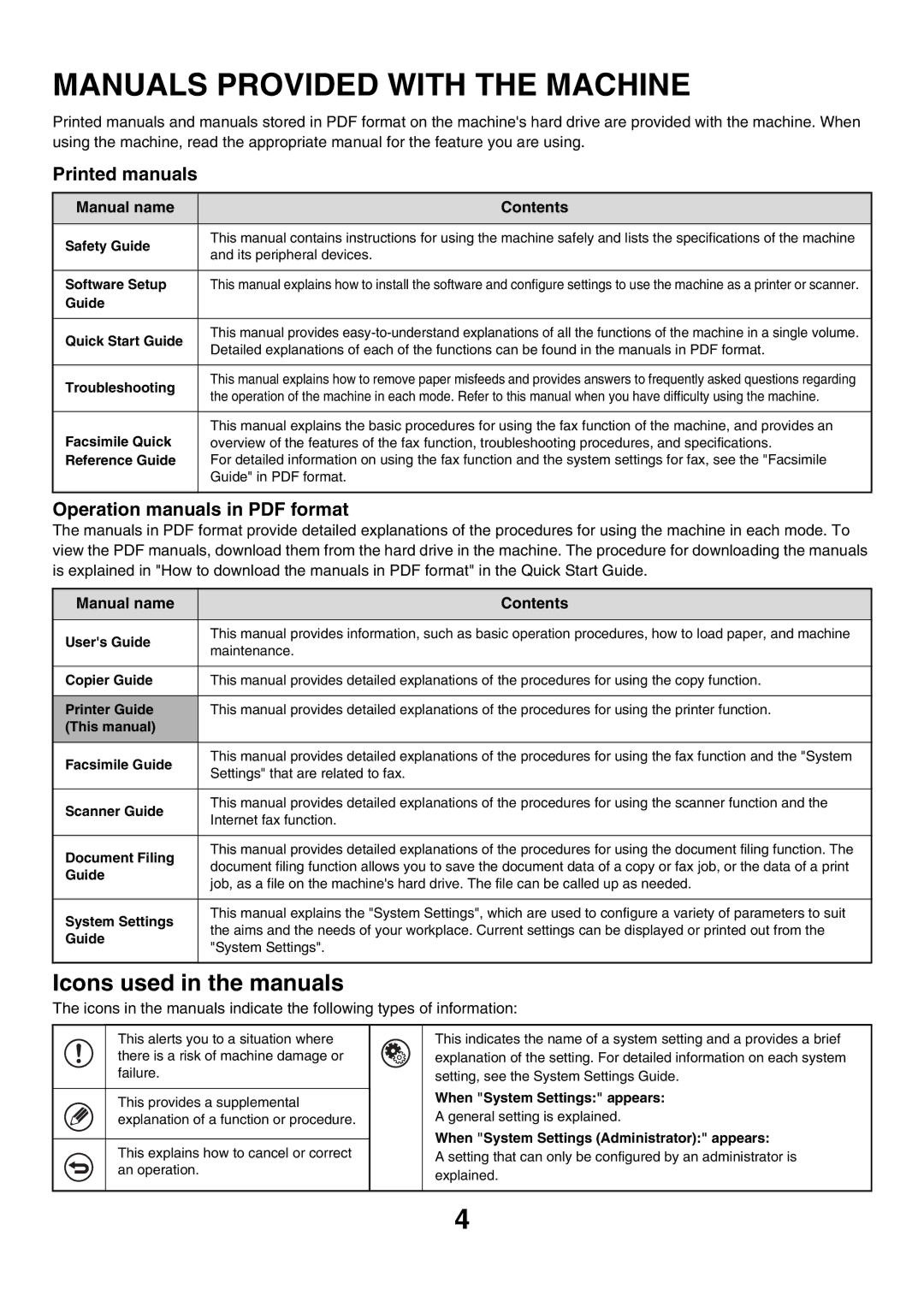 Sharp MX-2700G, MX-4501N, MX-2700N, MX-2300G, MX-3501N, MX-2300N manual Manuals Provided with the Machine, Manual name Contents 