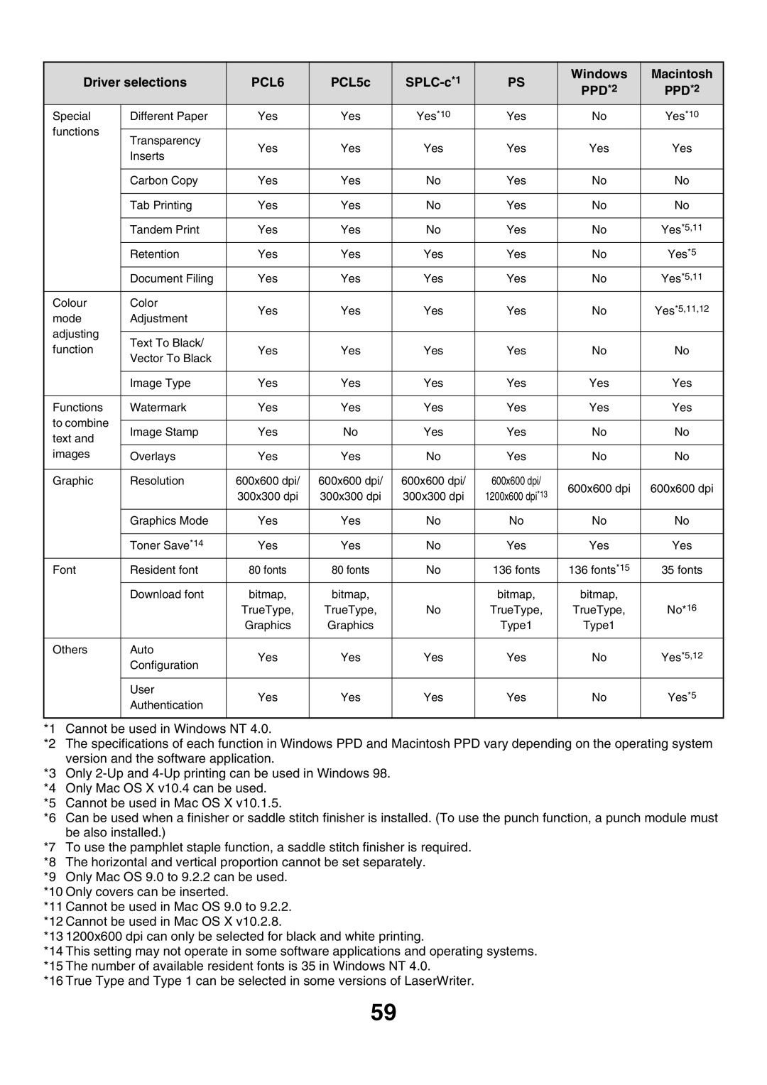 Sharp MX-2300N, MX-4501N, MX-2700N, MX-2300G, MX-3501N, MX-2700G, MX-3500N, MX-4500N manual Special Different Paper 