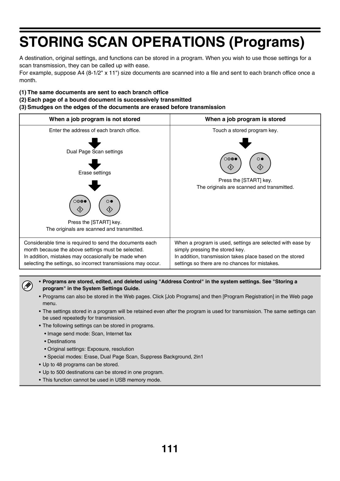 Sharp MX-4501N, MX-2700N, MX-2300G, MX-3501N Storing Scan Operations Programs, 111, Enter the address of each branch office 