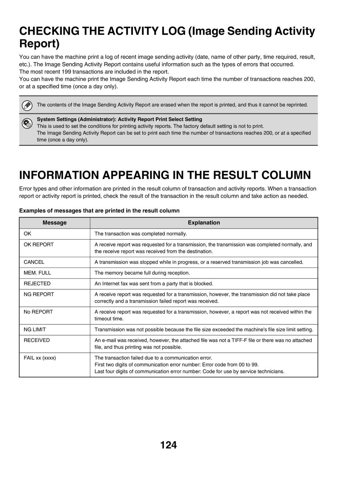 Sharp MX-2700G, MX-4501N, MX-2700N, MX-2300G, MX-3501N Information Appearing in the Result Column, 124, Message Explanation 