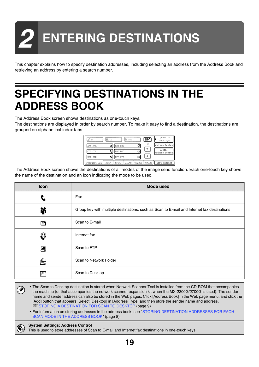 Sharp MX-2300N, MX-4501N, MX-2700N, MX-2300G, MX-3501N, MX-2700G Specifying Destinations in the Address Book, Icon Mode used 