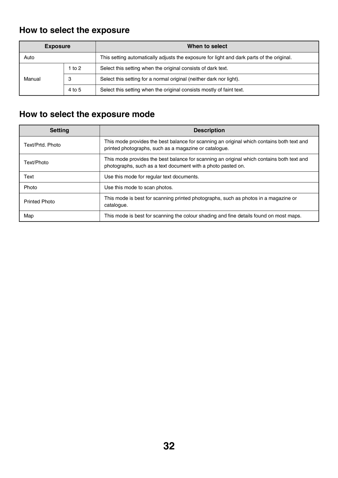 Sharp MX-2700N, MX-4501N, MX-2300G manual How to select the exposure mode, Exposure When to select, Setting Description 