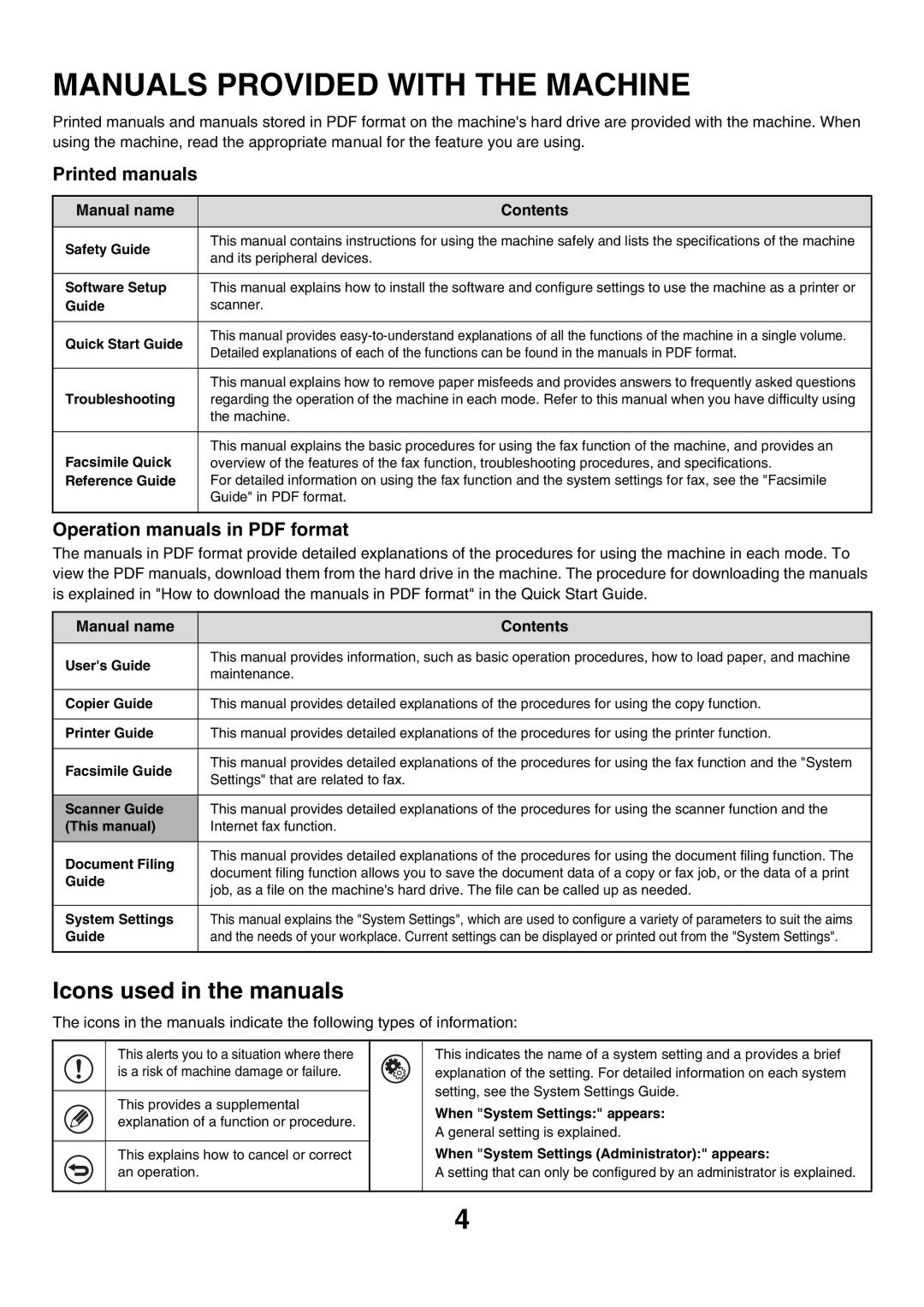 Sharp MX-2700G, MX-4501N, MX-2700N Manuals Provided with the Machine, Icons used in the manuals, Manual name Contents 