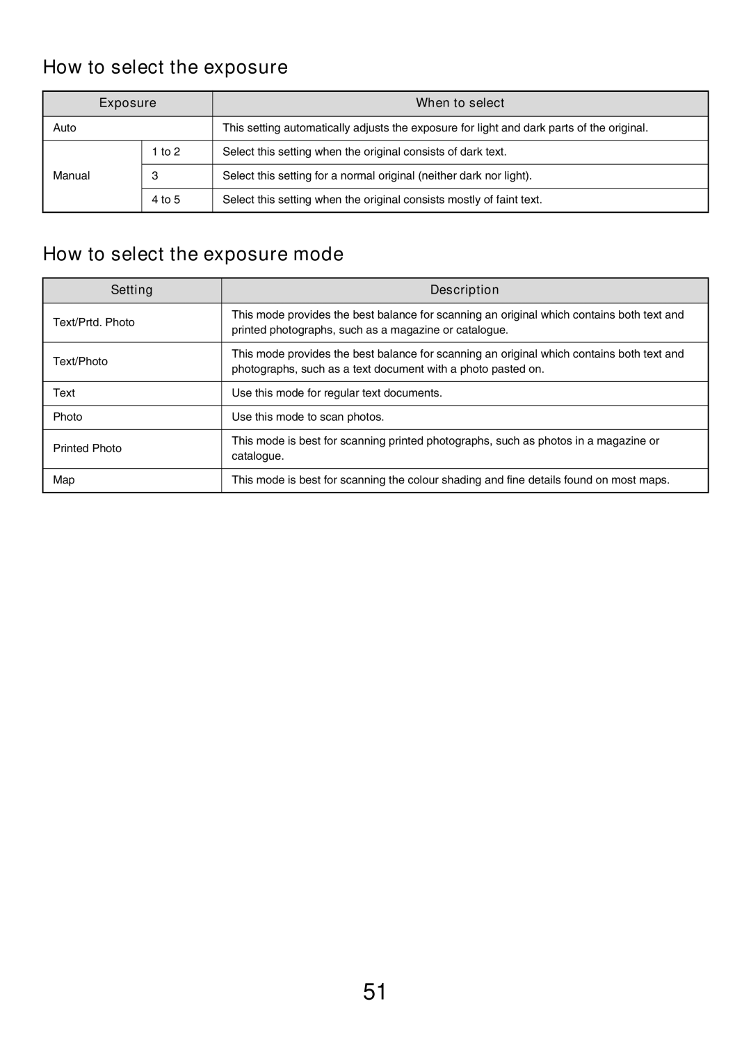 Sharp MX-2300N, MX-4501N, MX-2700N, MX-2300G, MX-3501N, MX-2700G, MX-3500N, MX-4500N manual How to select the exposure 