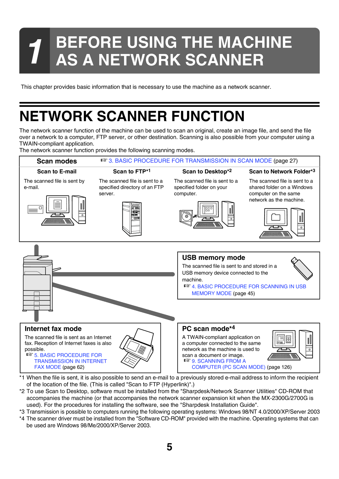 Sharp MX-3500N, MX-4501N, MX-2700N, MX-2300G manual Before Using the Machine AS a Network Scanner, Network Scanner Function 