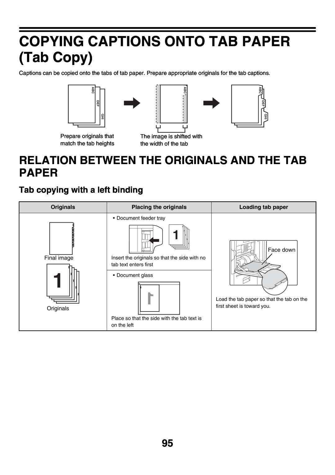 Sharp MX-4501N, MX-2700N manual COPYING CAPTIONS ONTO TAB PAPER Tab Copy, Relation Between The Originals And The Tab Paper 