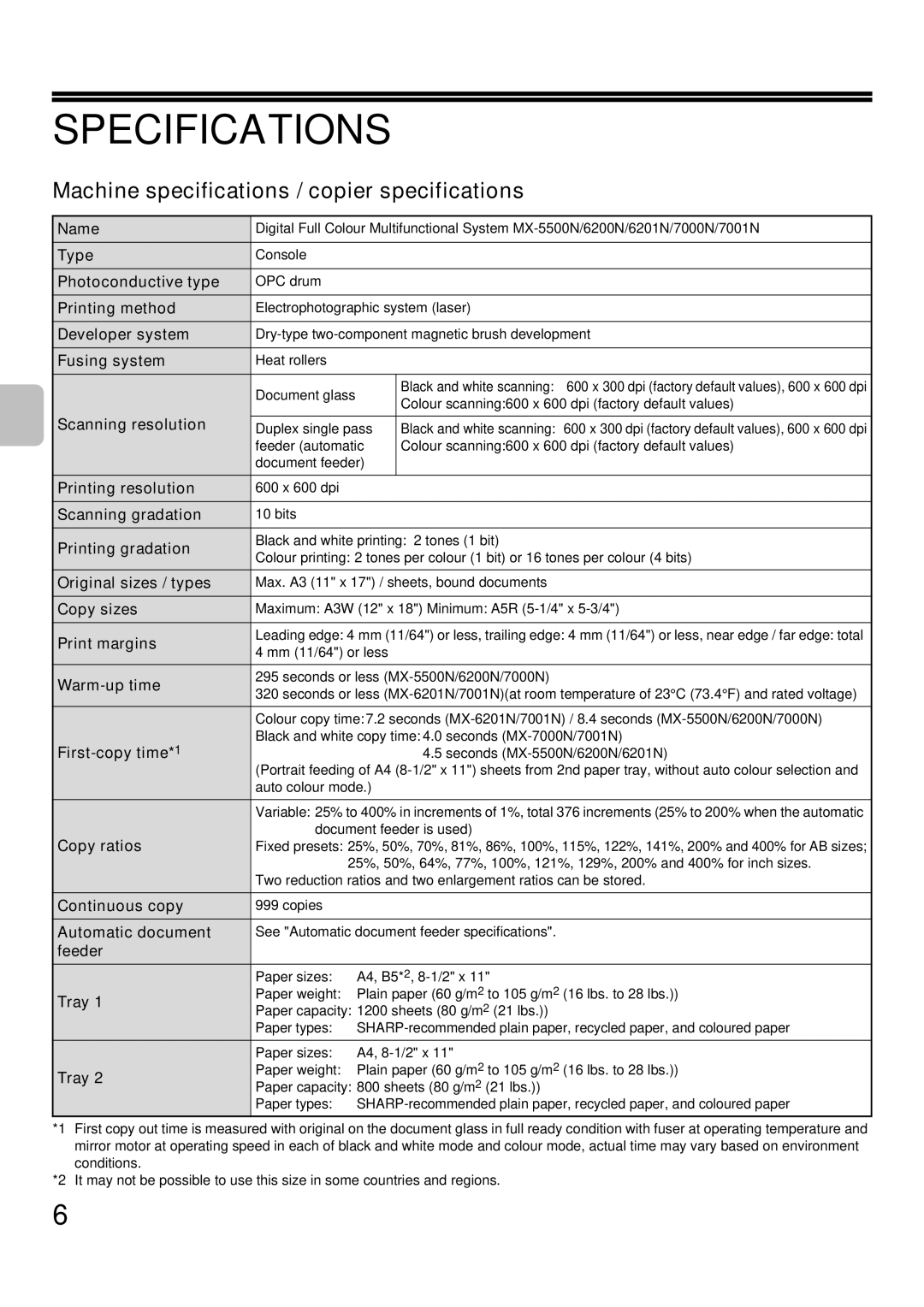 Sharp MX-6200N, MX-7000N, MX-5500N, MX-7001N, MX-6201N Machine specifications / copier specifications 