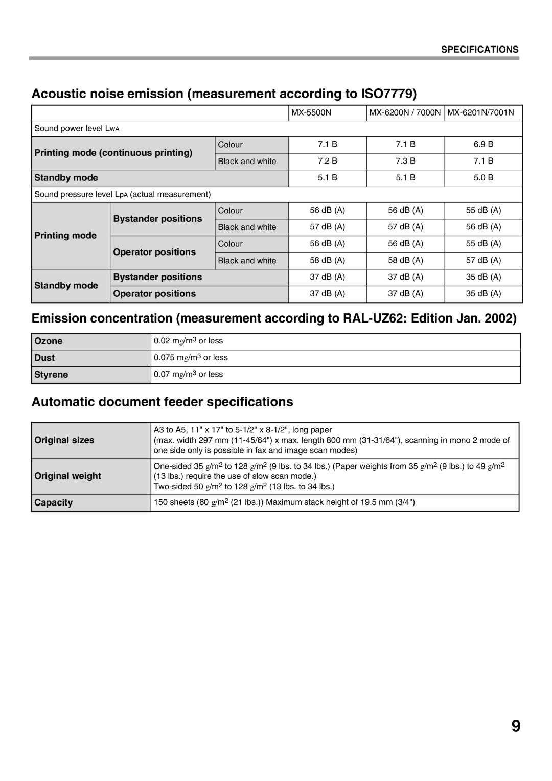 Sharp MX-7001N Acoustic noise emission measurement according to ISO7779, Automatic document feeder specifications 