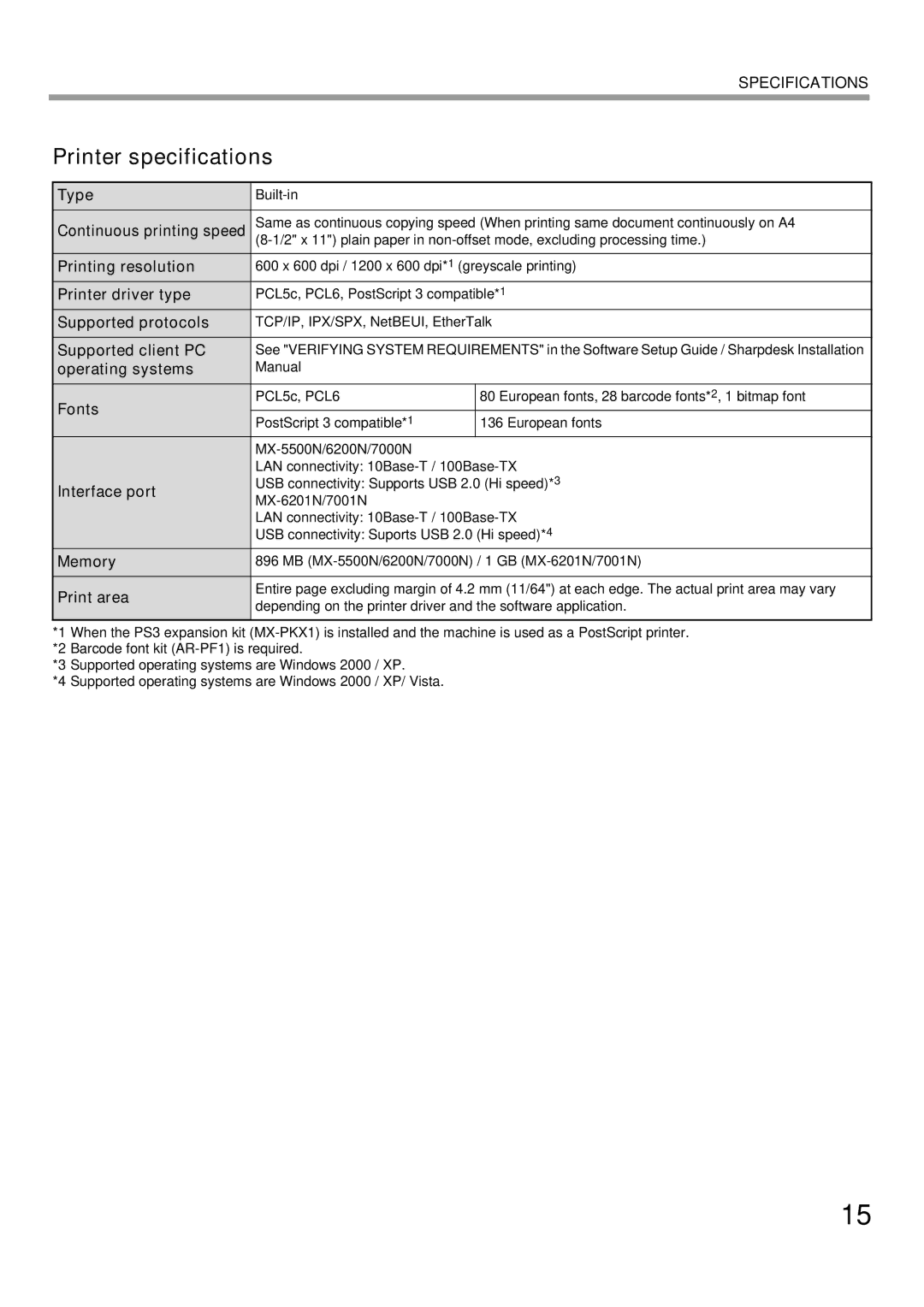 Sharp MX-6201N, MX-6200N, MX-7000N, MX-5500N, MX-7001N Printer specifications 