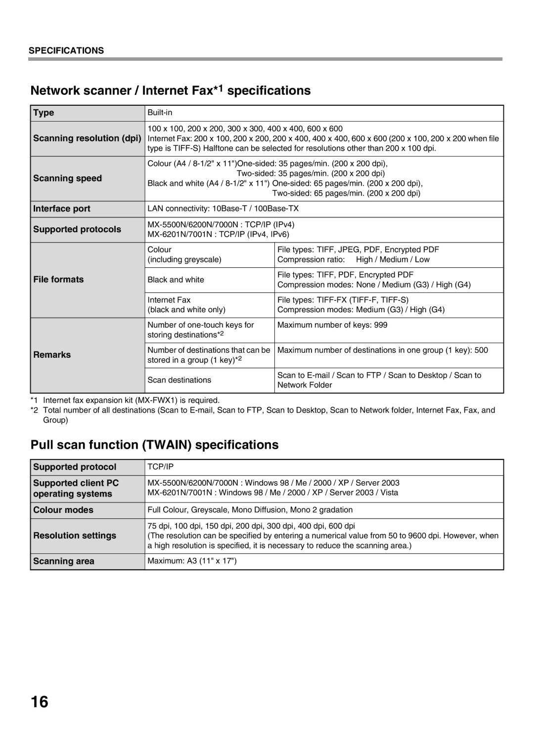 Sharp MX-6200N, MX-7000N, MX-5500N Network scanner / Internet Fax*1 specifications, Pull scan function Twain specifications 