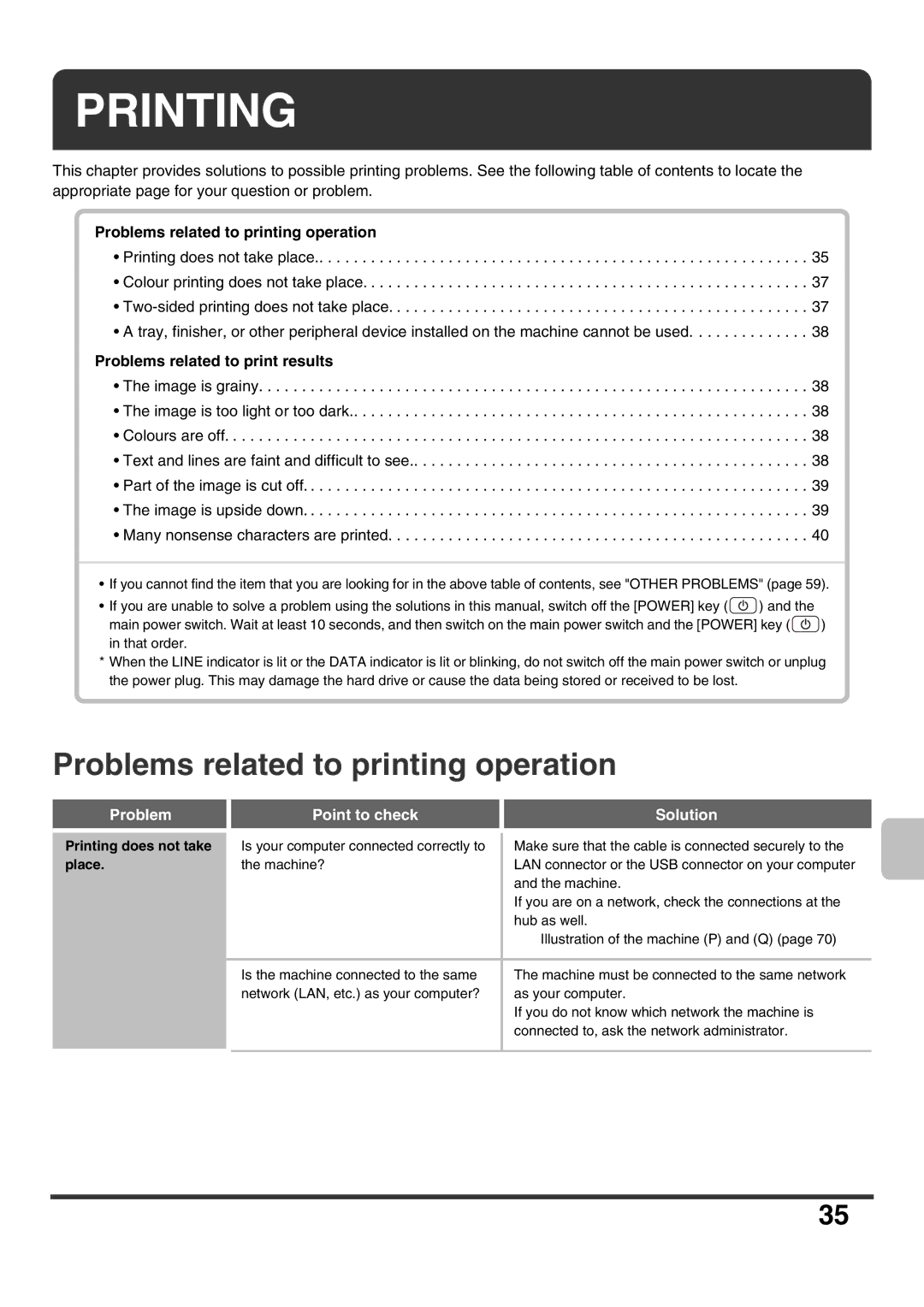 Sharp MX-6201N Problems related to printing operation, Problems related to print results, Printing does not take 